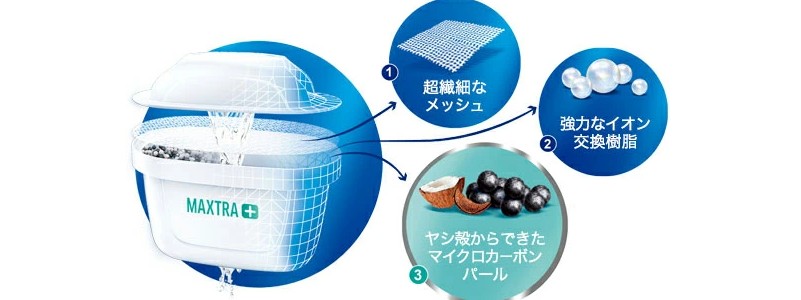 浄水器のブリタ 交換用カートリッジ ピュアパフォーマンス 情報サイト